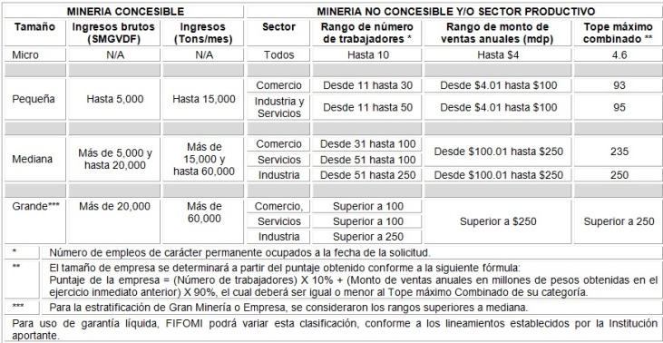 financiamiento